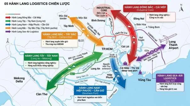 Sơ đồ Quy hoạch TP.HCM tầm nhìn 100 năm — 5 hành lang vận tải logistics chiến lược